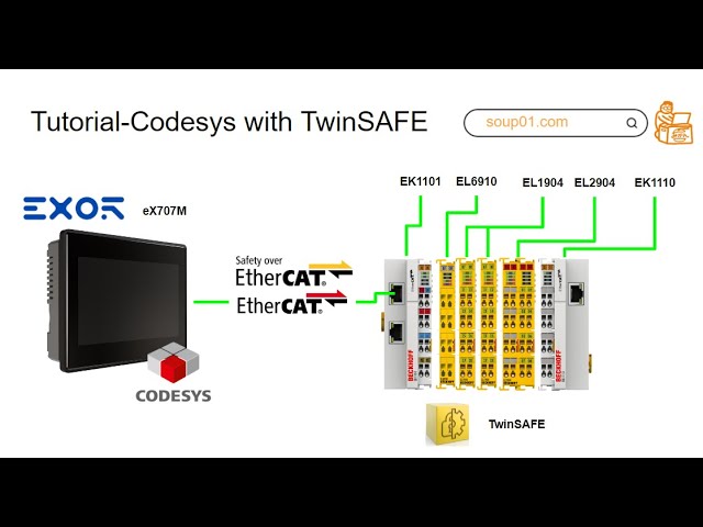 Codesys.Let's use EL6910 TwinSAFE!