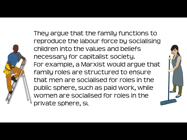 Marxists perspectives on the functions of families | Revision for AQA GCSE Sociology