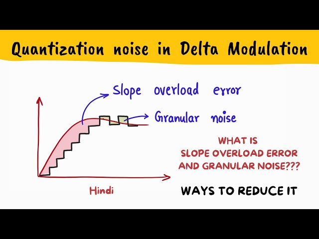 SLOPE OVERLOAD DISTORTION AND GRANULAR NOISE - Types of noise in delta modulation - Hindi