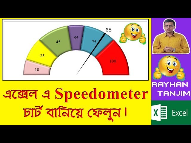Create Speedometer Chart in Excel || MS Excel Tutorial Bangla