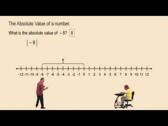 Additive Inverse and Absolute Value