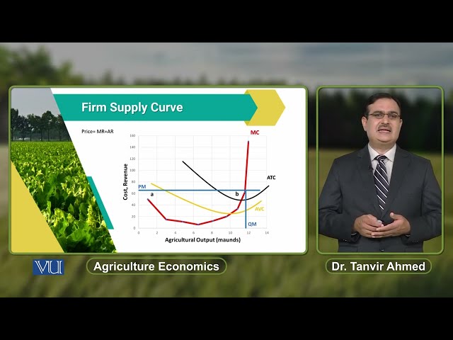 Firm Supply Curve | Agricultural Economics | ECO608_Topic100