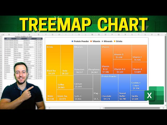 Excel Tree Map Chart How to | Category and Subcategory | Hierarchical Analysis