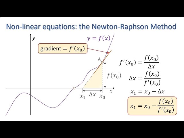 Non-linear equations: The Newton-Raphson method