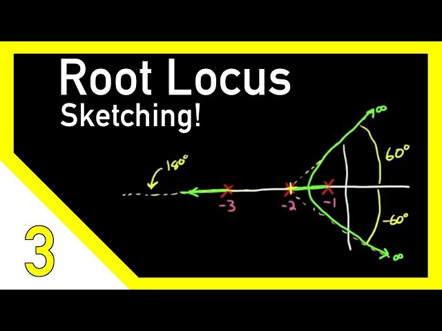 Sketching Root Locus Part 2