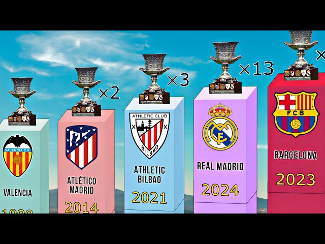 ALL Spanish Super Cup Winners 1982-2024