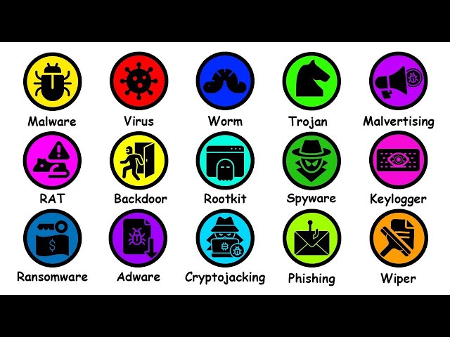 Todos tipos de vírus de computador explicados em 10 minutos