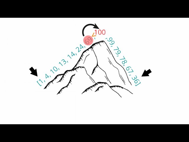 Binary Search Pattern: 2/2 (Peak Index in a Mountain Array)