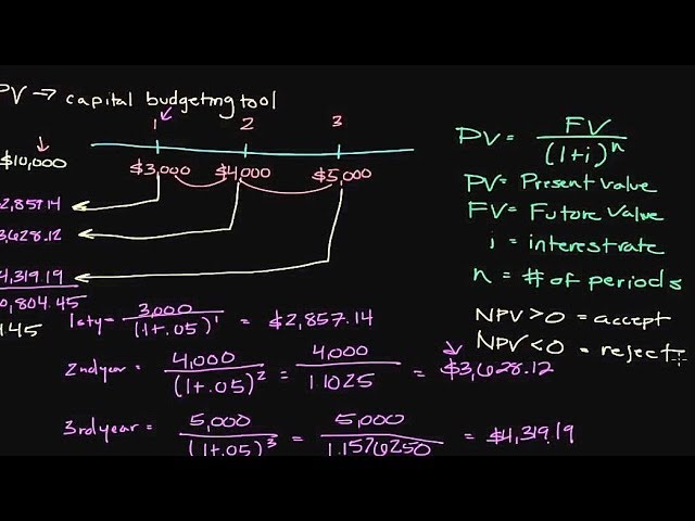 How to Calculate Net Present Value