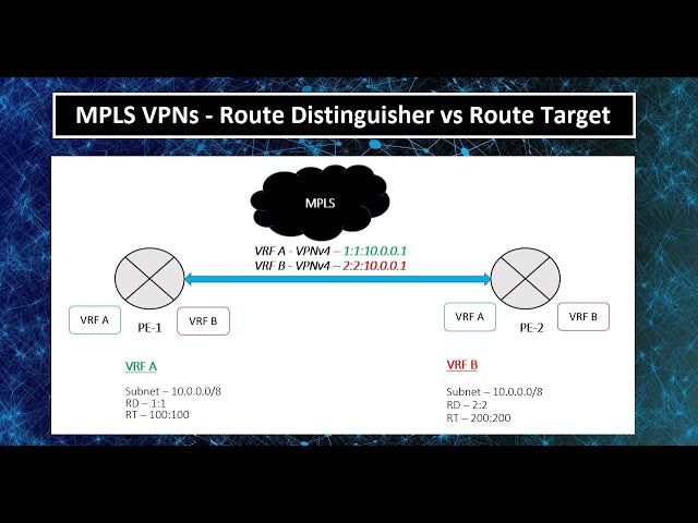 MPLS | Route Distinguisher vs Route Target