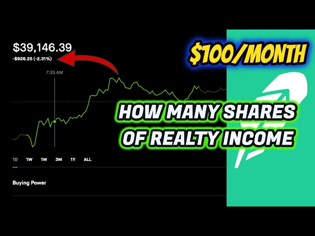 How Many Shares of Realty Income to make $100 per month, portfolio update