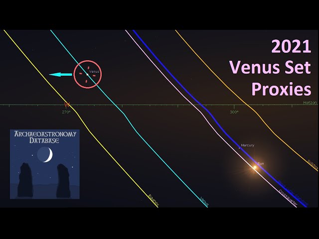 2021 Venus Set Proxies