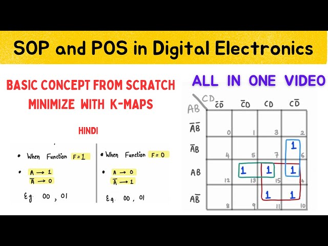 SOP AND POS WITH K-MAP  -  Minimize SOP and POS with K-map solved examples - ( Combined Video )