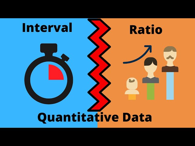 Quantitative Data - Why ? What? || Interval Data || Ratio Data || Statistics for Beginners
