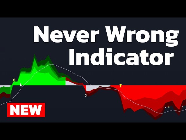 This TradingView Indicator Gives EXACT Entry/Exit Signals! [Most Accurate Strategy]