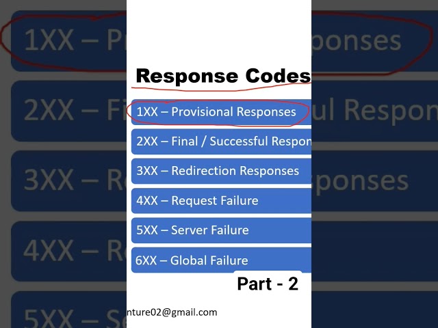 SIP Response Codes - 2XX and 3XX - Part 2 #sip #learning #training #responsecodes