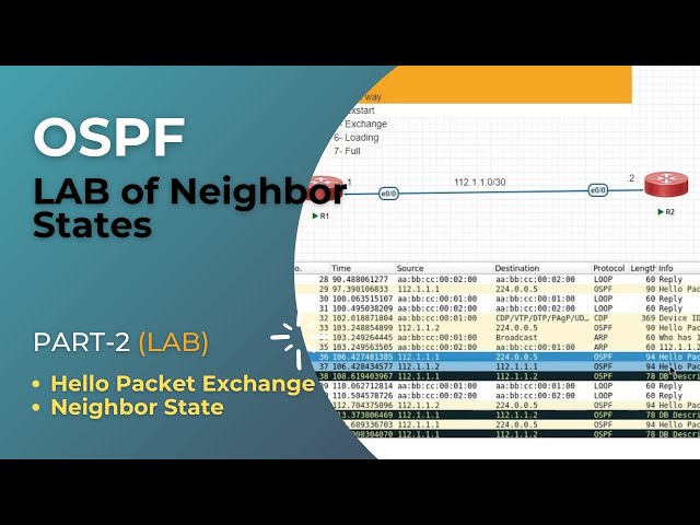 OSPF Neighbor State LAB | Part-2 | CCNP | CCNA | IPST