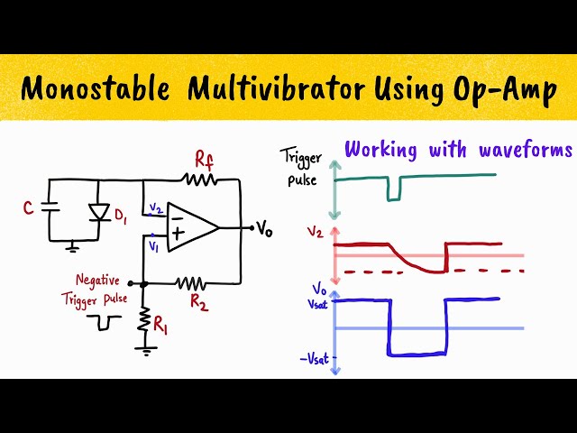 Monostable multivibrator using Opamp - Concept, Circuit, Working, Waveforms - One shot multivibrator