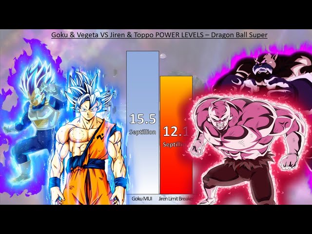 Goku & Vegeta VS Jiren & Toppo POWER LEVELS - Dragon Ball Super