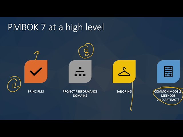 PMBOK7 - simplified for you.