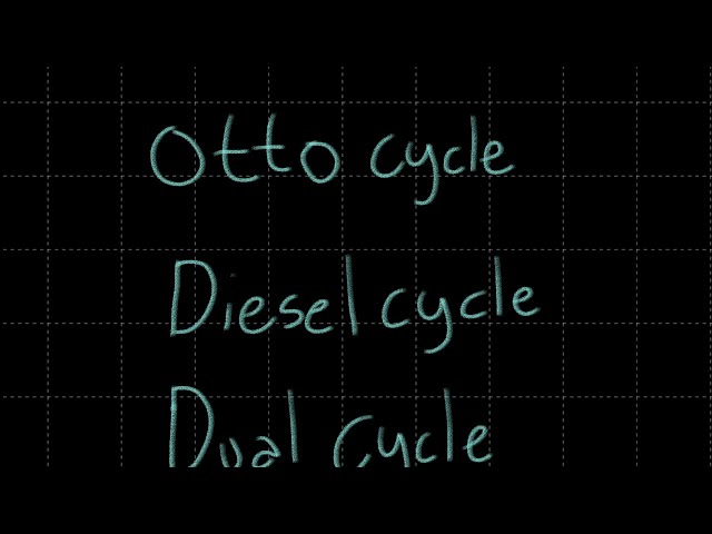 Power Cycle HIGHLIGHTS, Otto Diesel and Dual Cylcles.