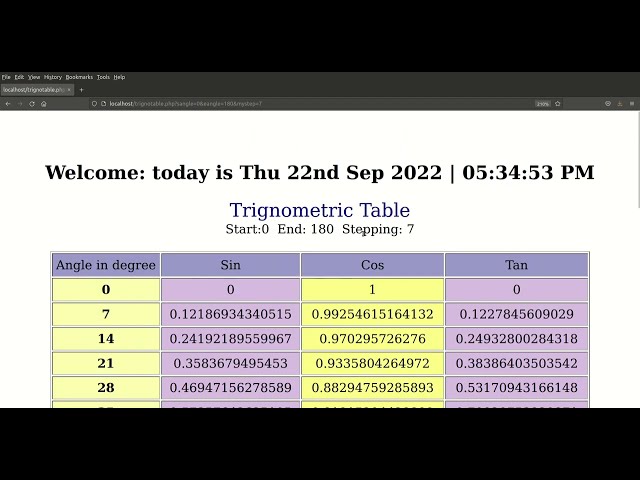 Simple HTML Form Trigonometric table Creation