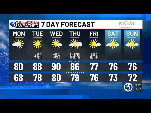 FORECAST: Heat and humidity to build this week