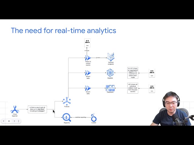 Real-time Analytics with Cloud Spanner CDC