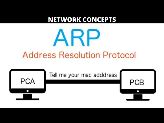 Address Resolution Protocol [ ARP ] | Explained | [ தமிழில் ]