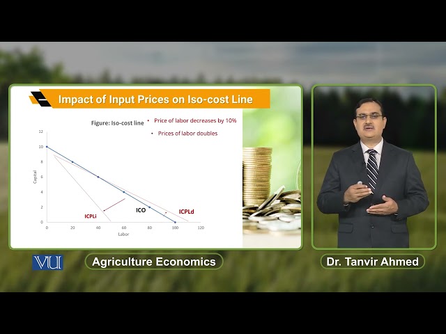 Impact of Input Prices on Iso-cost Line | Agricultural Economics | ECO608_Topic079