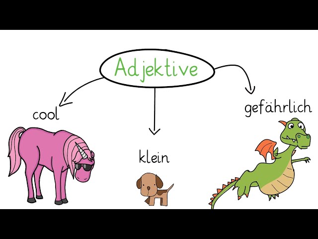 Adjektive: Erklärung für die Grundschule (Deutsch Wortarten)