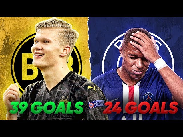 Why Erling Braut Haaland Is The Best Young Striker In The Champions League! | UCL Review