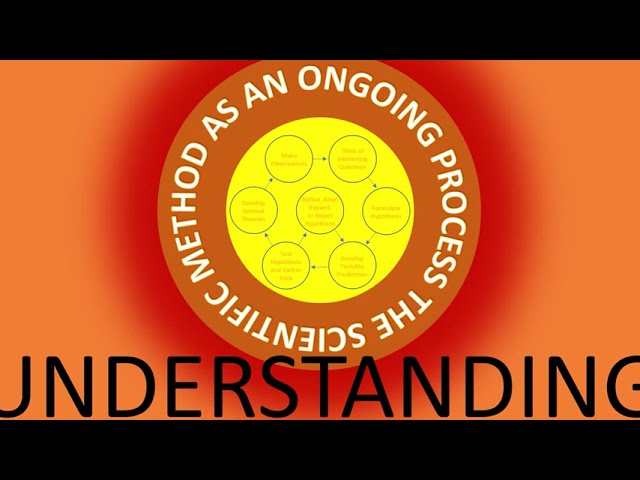 Question Everything - 1st Principle Understanding - Scientific Method V6M