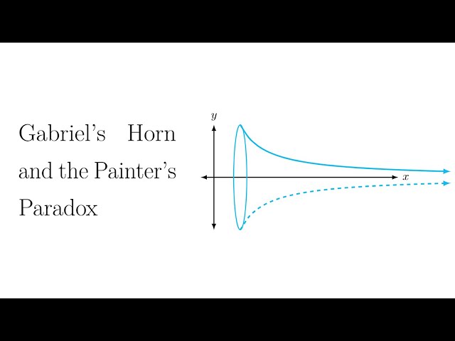 Gabriel's Horn and the Painter's Paradox!
