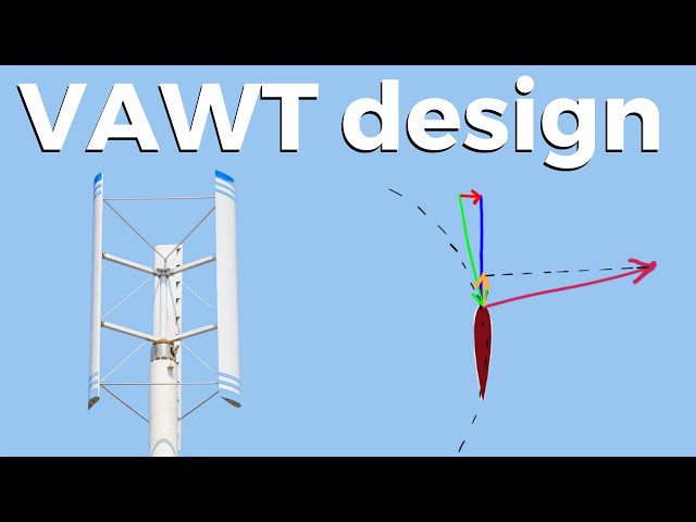 Vertical Axis Wind Turbine Aerodynamics and Design