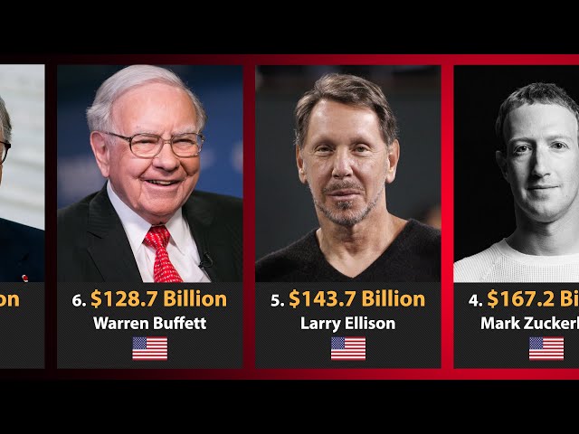 Top 10 Richest People In The World 2024 (Animation)