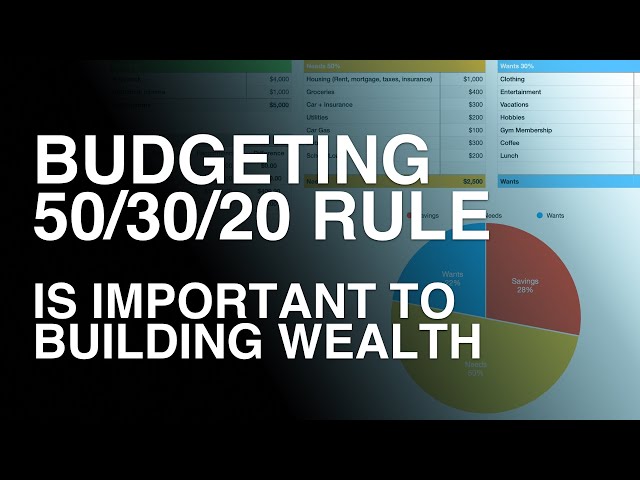 Financial Education - Create a Budget (50/30/20 Rule), Build Wealth!