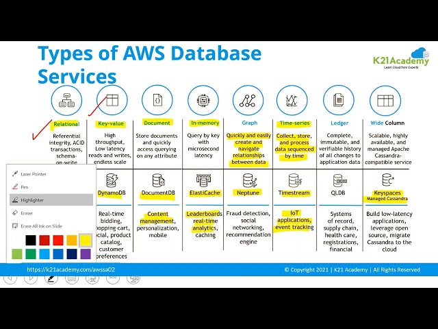 Introduction to AWS Databases | Type of Database Services in AWS | K21Academy