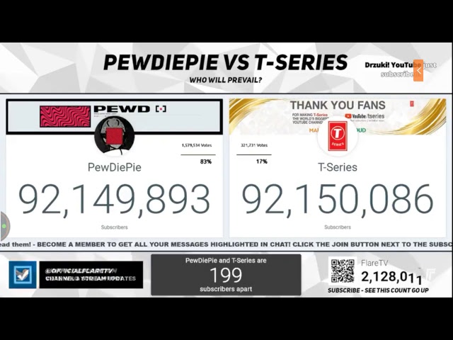 PewDiePie Is Regaining The Number 1 Spot On Youtube!!!