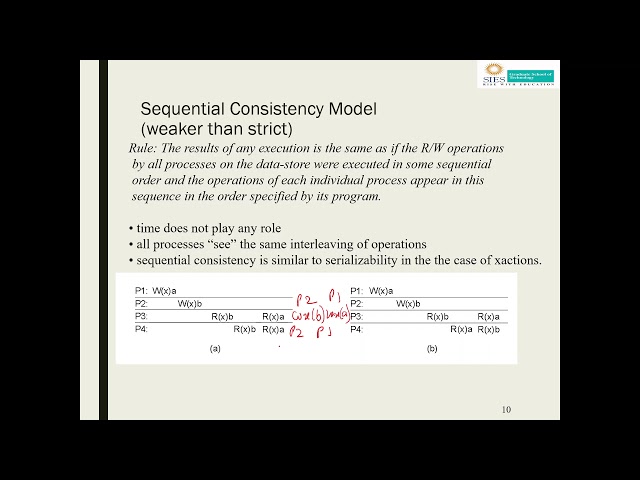 Data centric consistency model