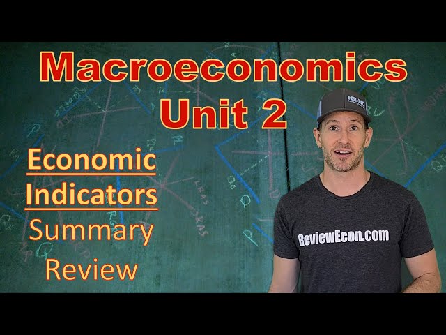Macroeconomics Unit 2 COMPLETE Summary - Economic Indicators