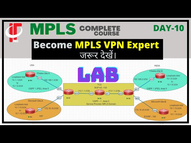 Day 10 | MPLS VPN Configuration |  LAB |  VPN | MPLS  | CCNP