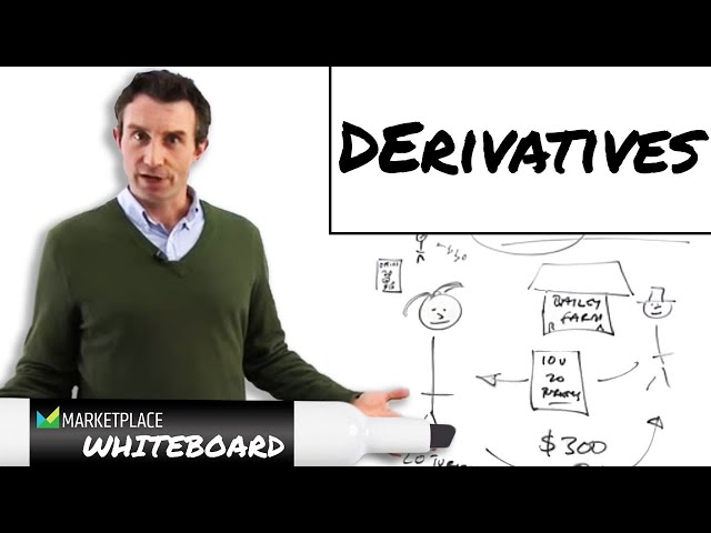 Derivatives | Marketplace Whiteboard