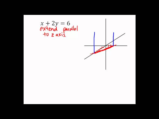 3-D Surface Graph 6