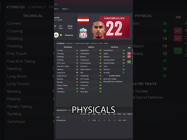 DONT MISS this Rapid CB in FM23 #shorts