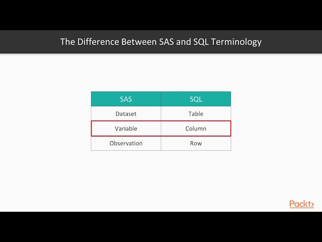 Mastering SAS Programming: Introducing SQL | packtpub.com