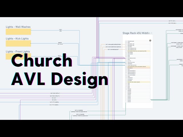 Church AVL Design Case Studies | The Churchfront Show