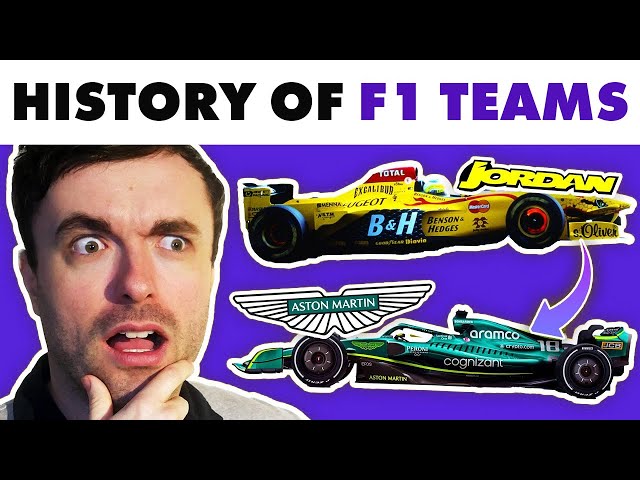 The Evolution of F1 Teams (1950-2024)