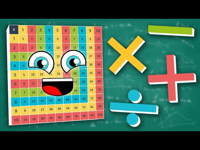How Do You Add, Subtract, and Divide? | Math Songs!