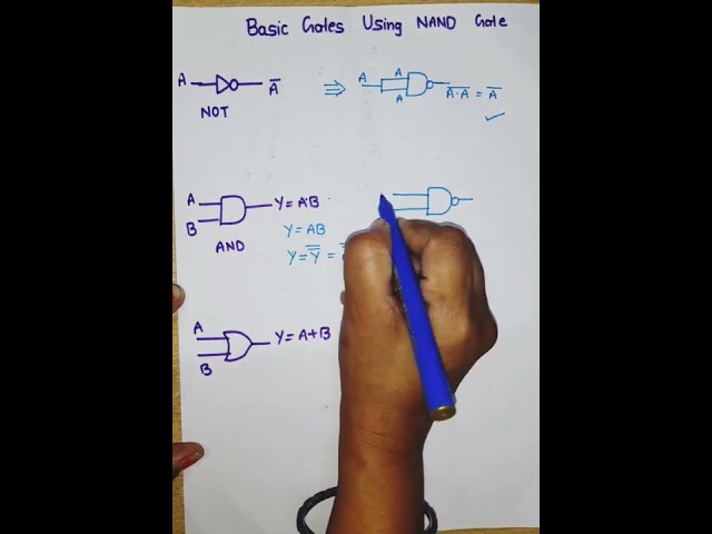 Basic gates using NAND gate